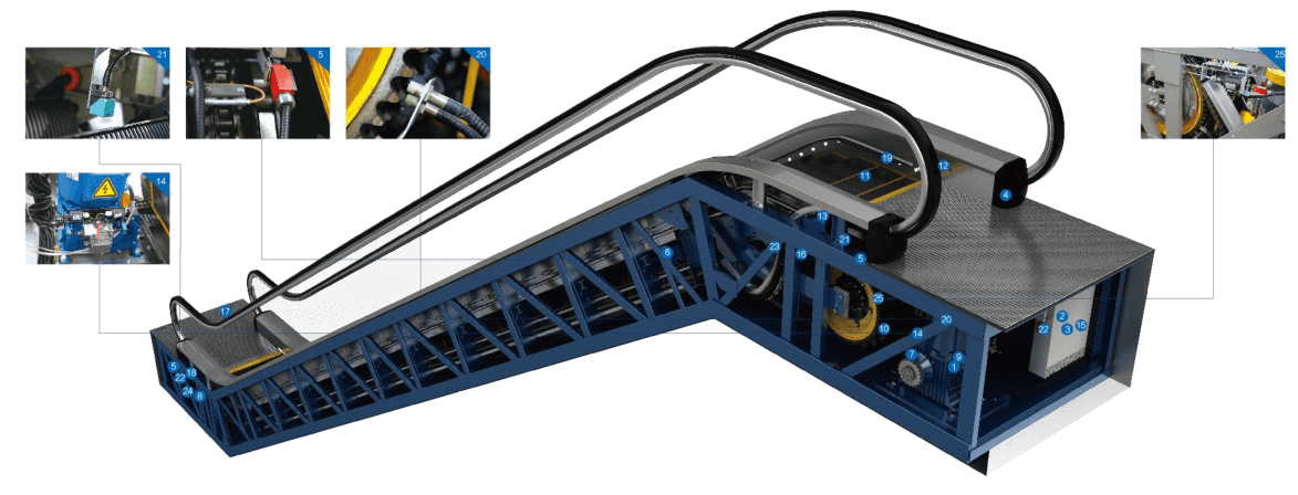 Commerical Type Low Height = Slight HS200-S-I